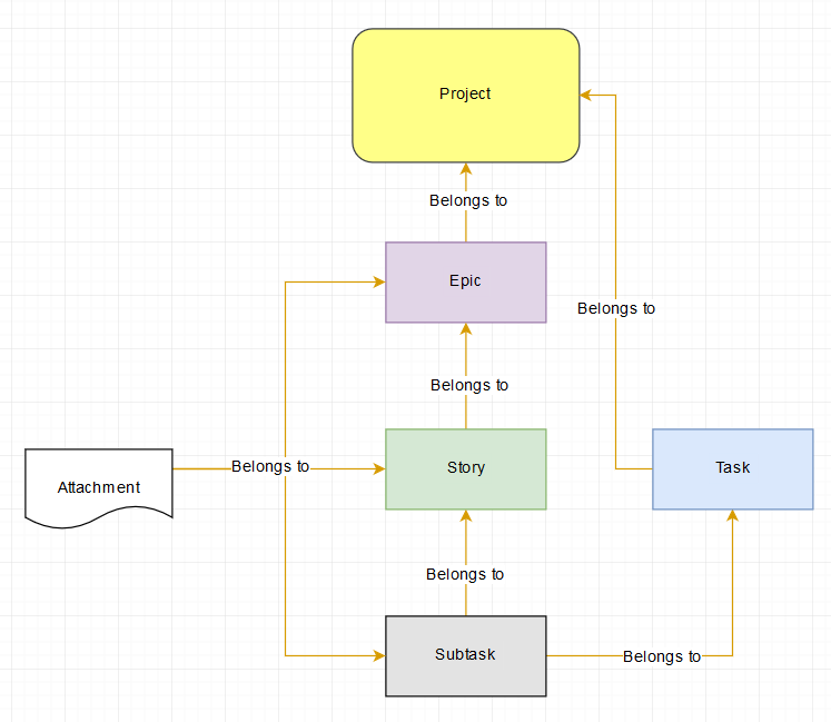core_issue_types_1